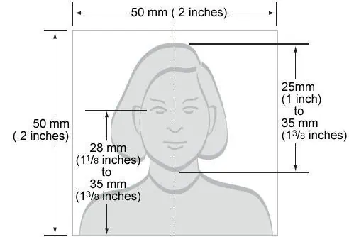 Passport photos in Phoenix, size reference chart showing photo dimensions for the United States, United Kingdom, Canada, India, China and Schengen countries